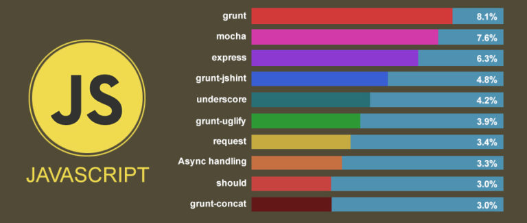 Javascript Fundamentals