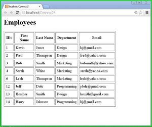 employees_table_output