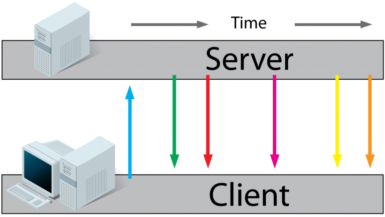 PHP Sockets