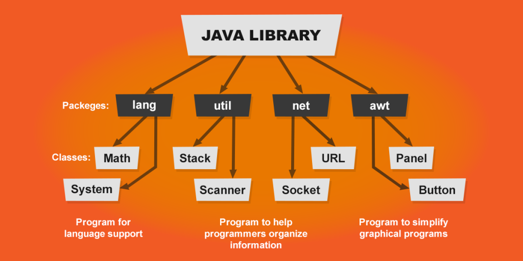 Why We Love Java (And You Should, Too!) Eduonix Blog