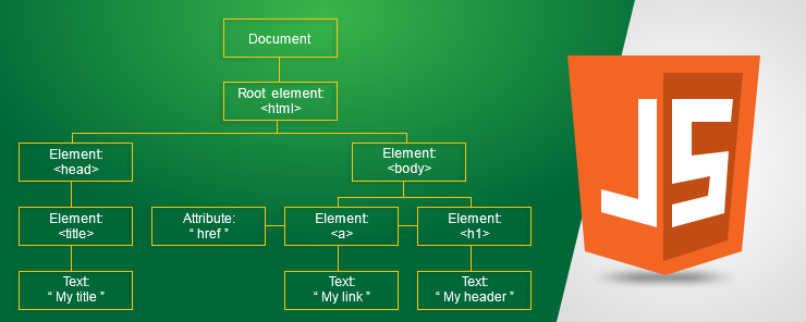 33-what-is-dom-javascript-javascript-overflow