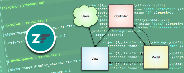 Learn the concept of Autoloading in Zend Framework 1