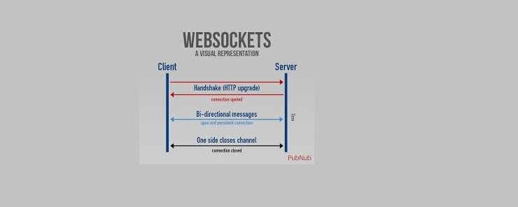 Comet vs. HTML 5 WebSockets