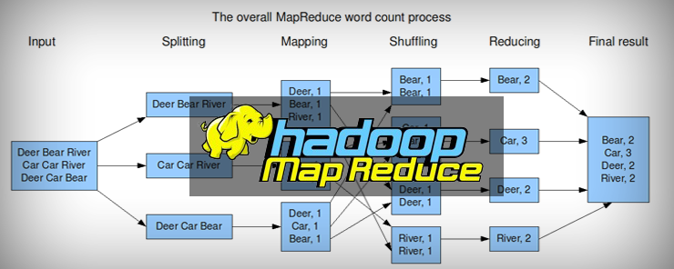 Efficiently making map reduce job to take new input splits even after the job has started