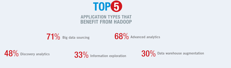 hadoop applications