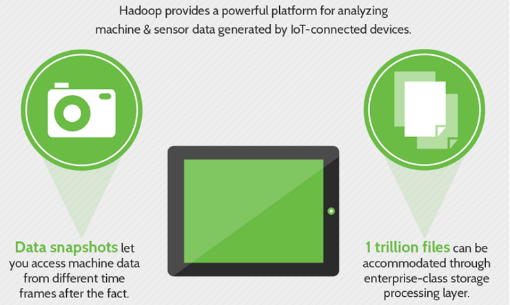 why Hadoop is considered as the best fit with IoT