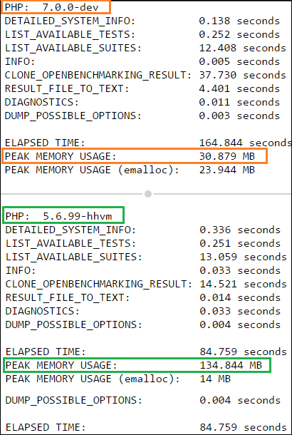 Lesser memory usage