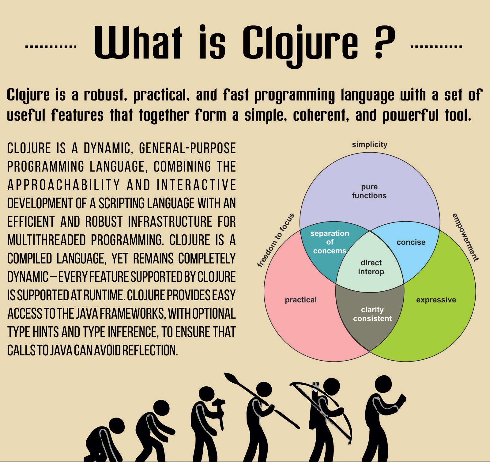 What is Clojure