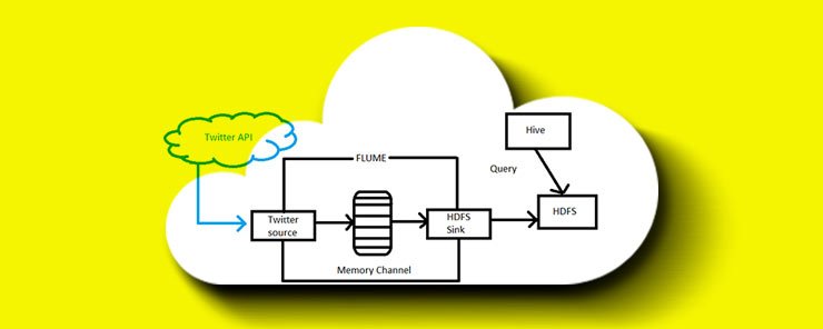 Learn-How-to-Query,-Summarize-and-Analyze-Data-using-Apache-Hive