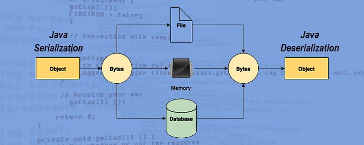 Json Deserialize List Of Objects Java