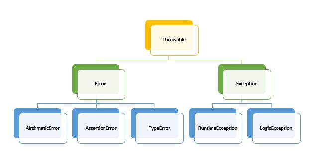 Exceptions in PHP7