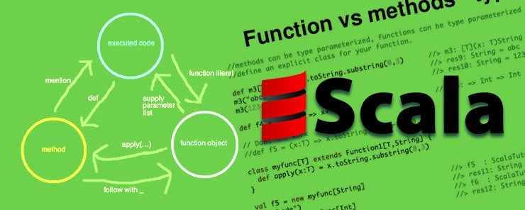 Learn-How-To-Use-Functions-And-Methods-In-Scala