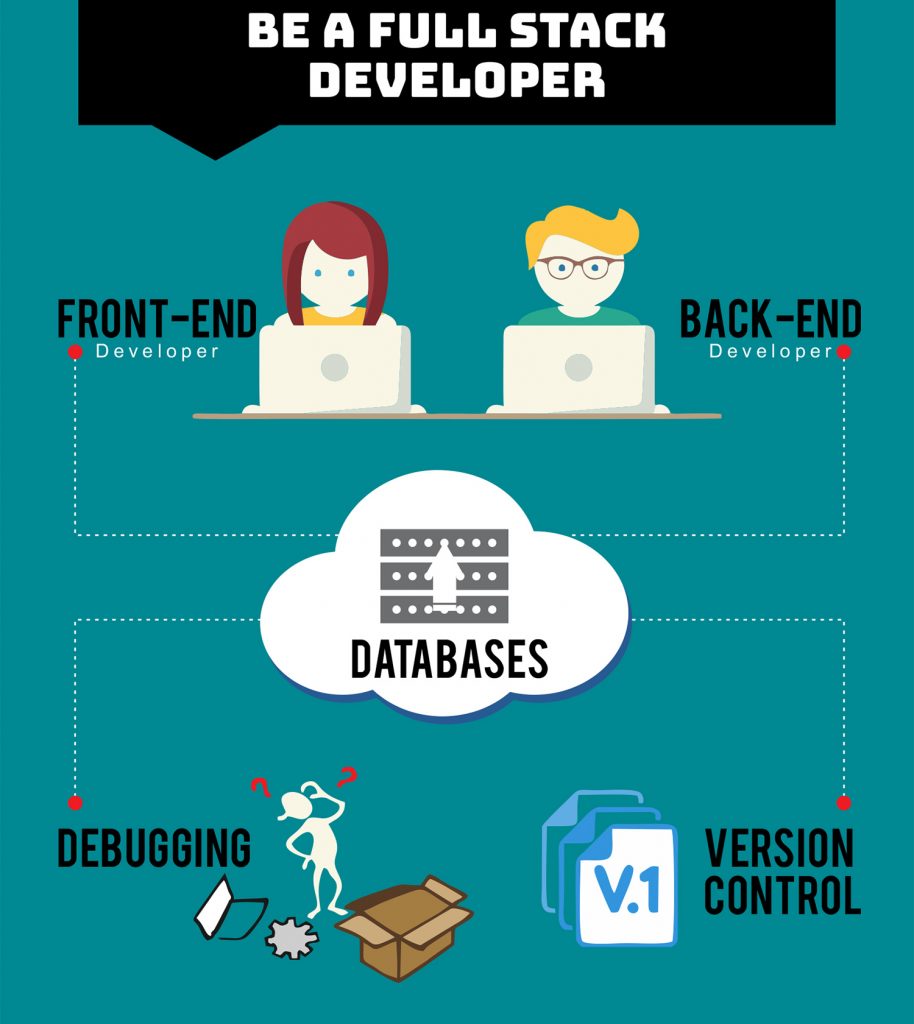 infograph-on-full-stack-web-development-bundle