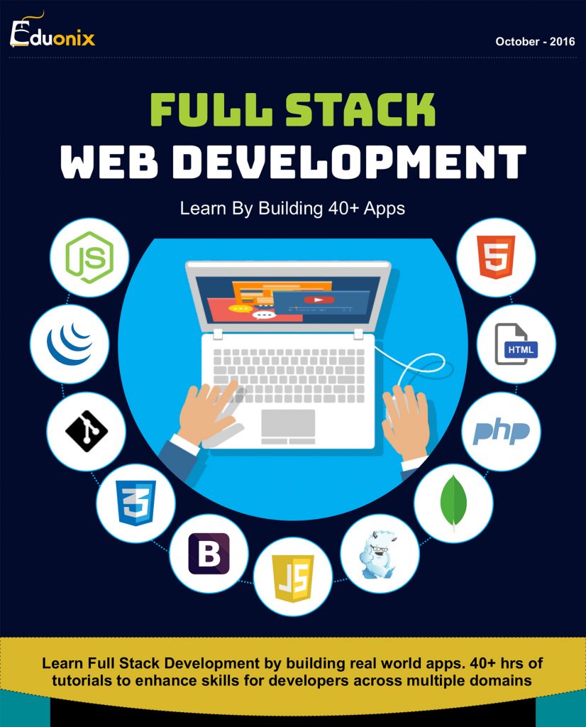 Infograph on Full Stack Web Development Bundle