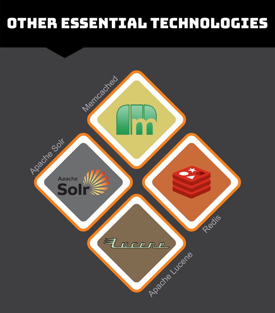 other-essential-technology