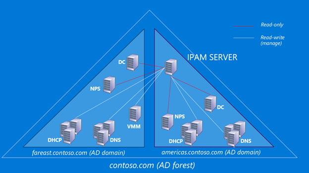 IPAM