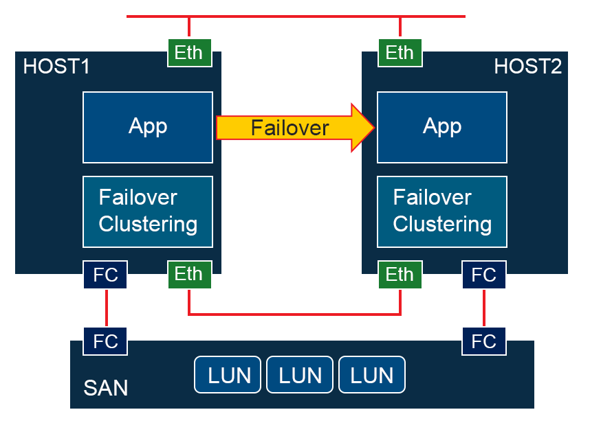 module 13