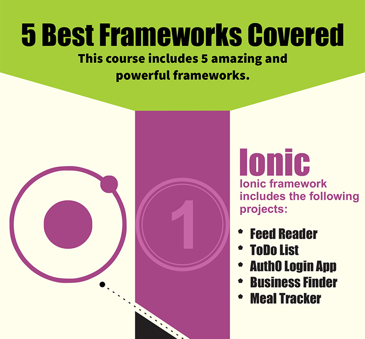 5 Best Frameworks