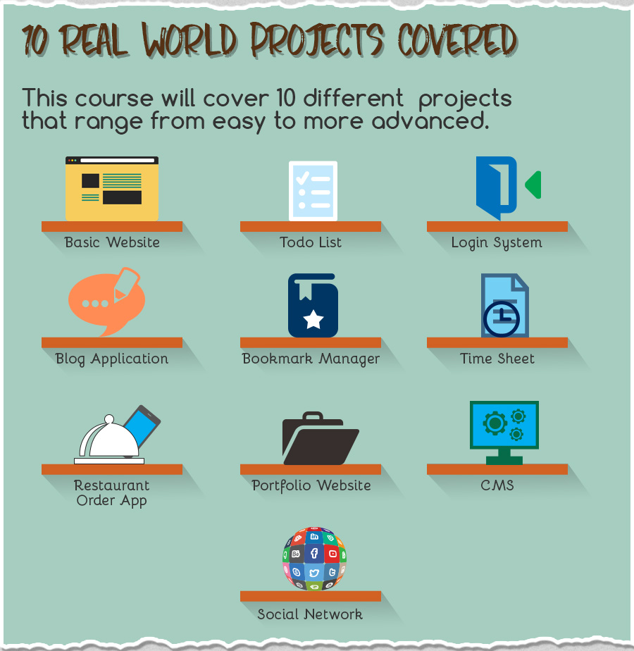 10 Real World Projects