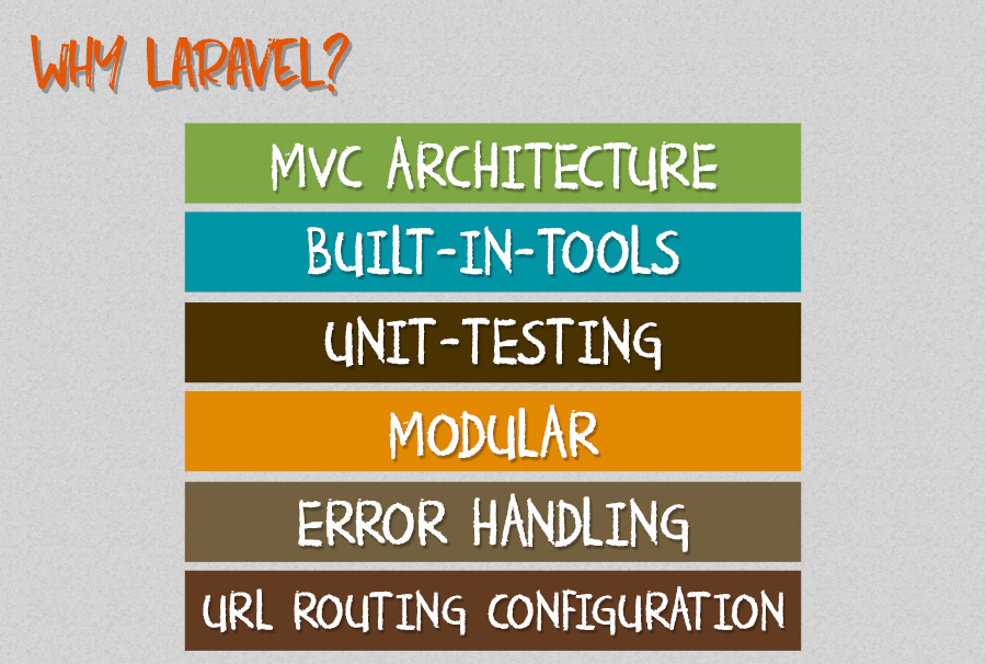 Why Laravel