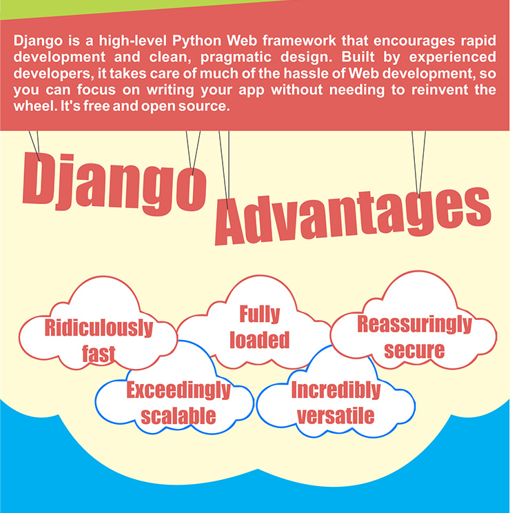 Advantages of Django