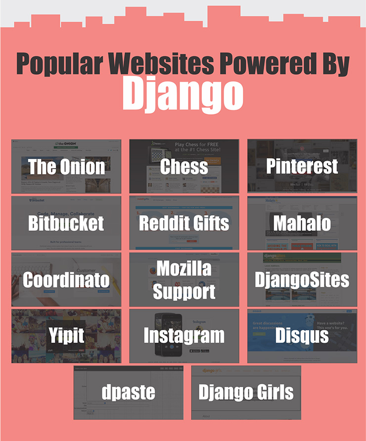 Popular Websites Powered by Django