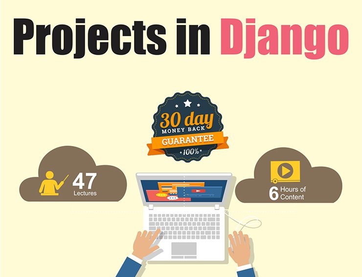 Projects in Django