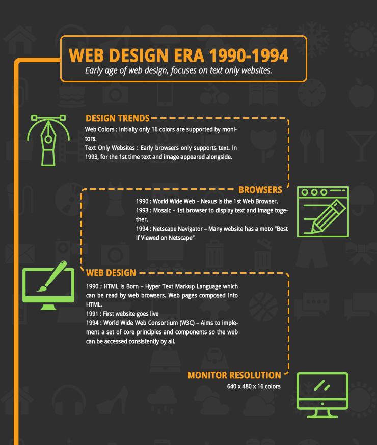 Web Design Era 1990 - 1994