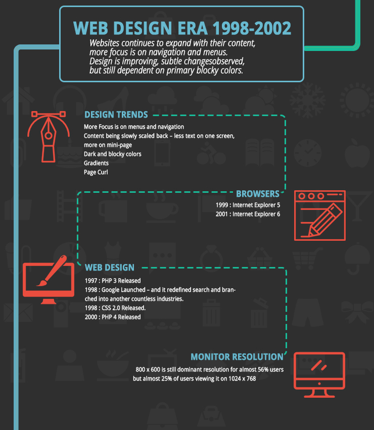 Web Design Era 1998 - 2002