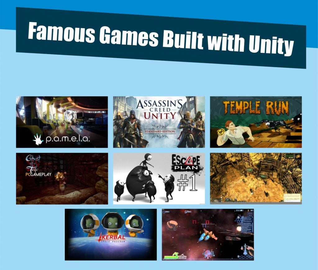 Games Built with Unity