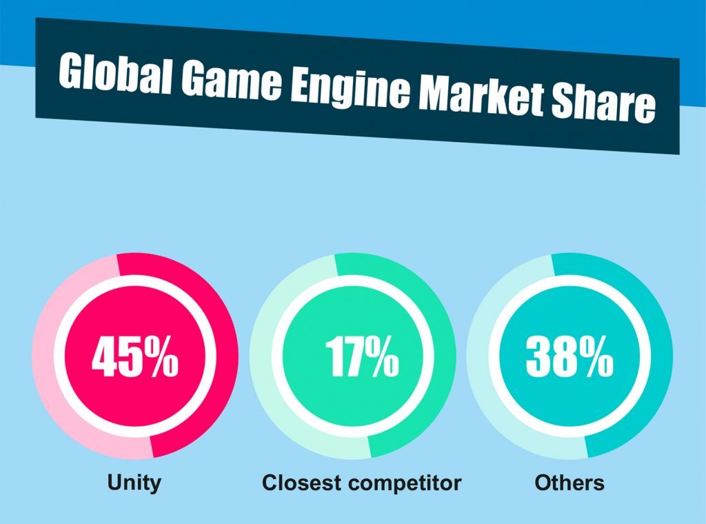 Global Game Engine