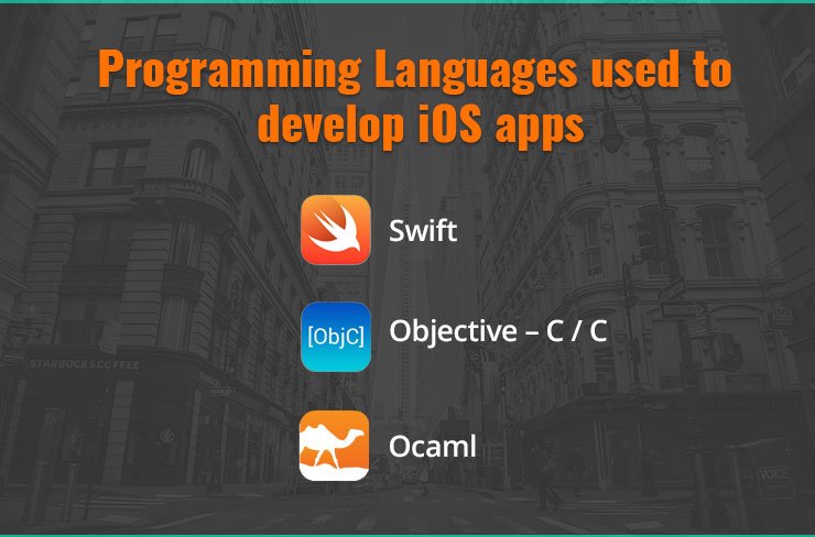 Programming Languages Used in iOS app