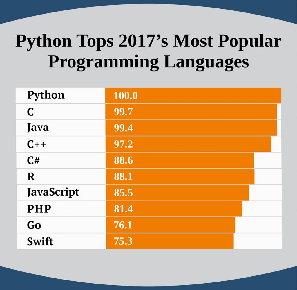Python Tops 2017