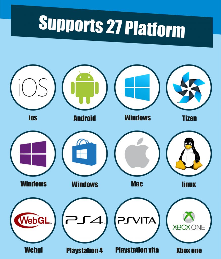 Unity Supports Platform