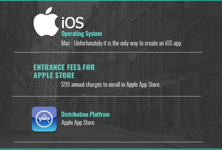 iOS Operating Systems