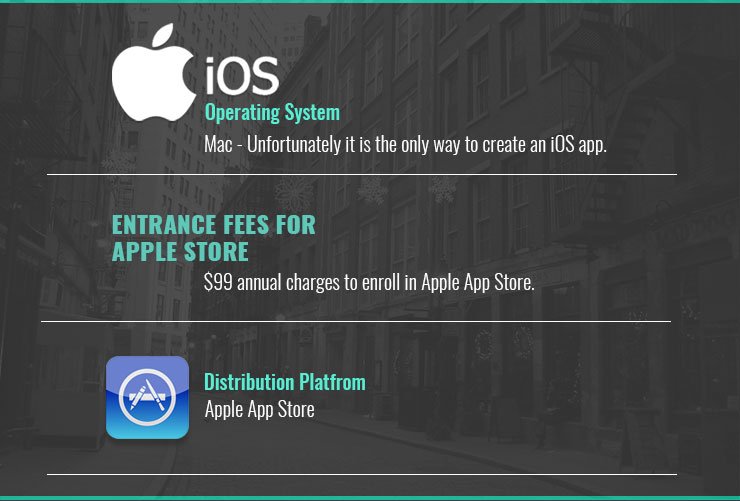 iOS Operating Systems