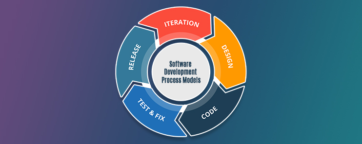 Software Process Models