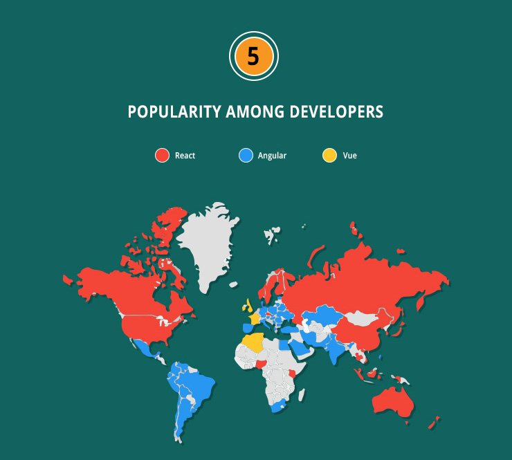 World Wide Uses of Angular vs React vs Vue