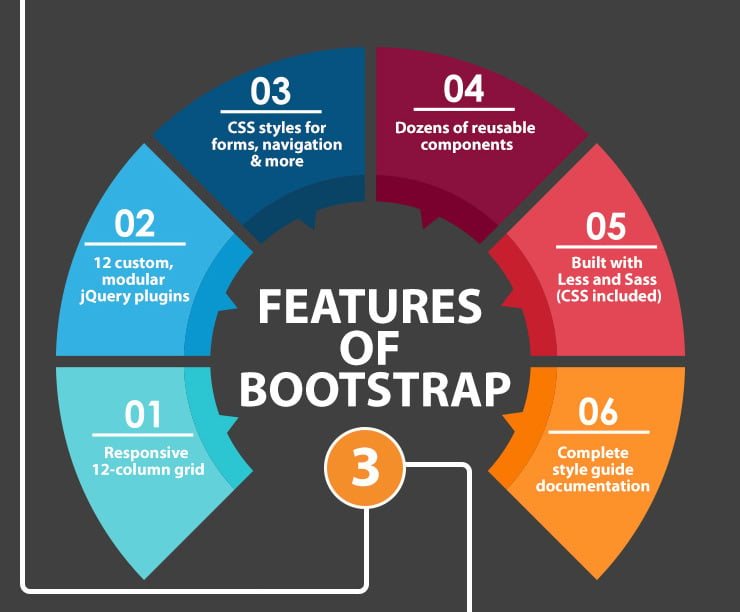 Bootstrap Features