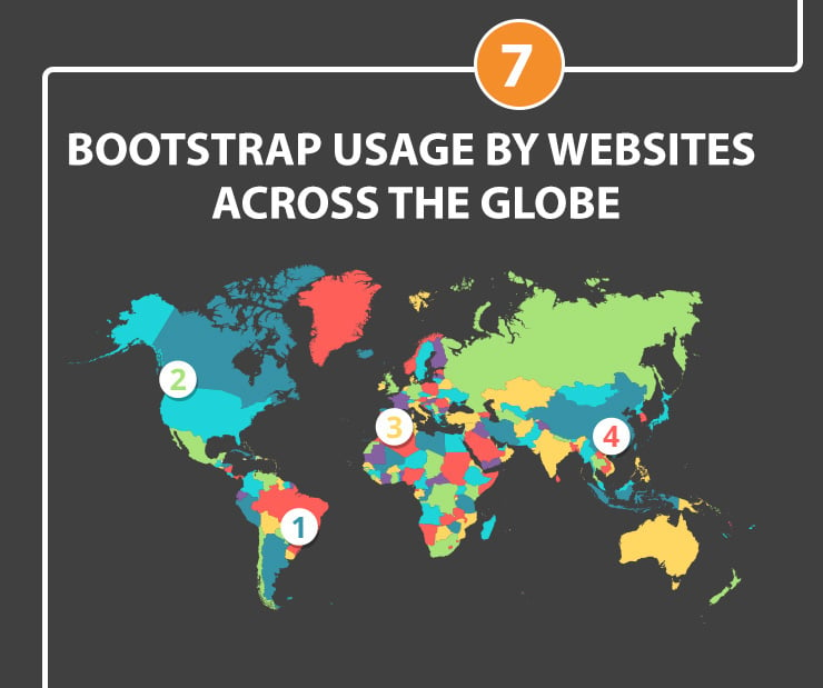 Bootstrap Usage by Websites
