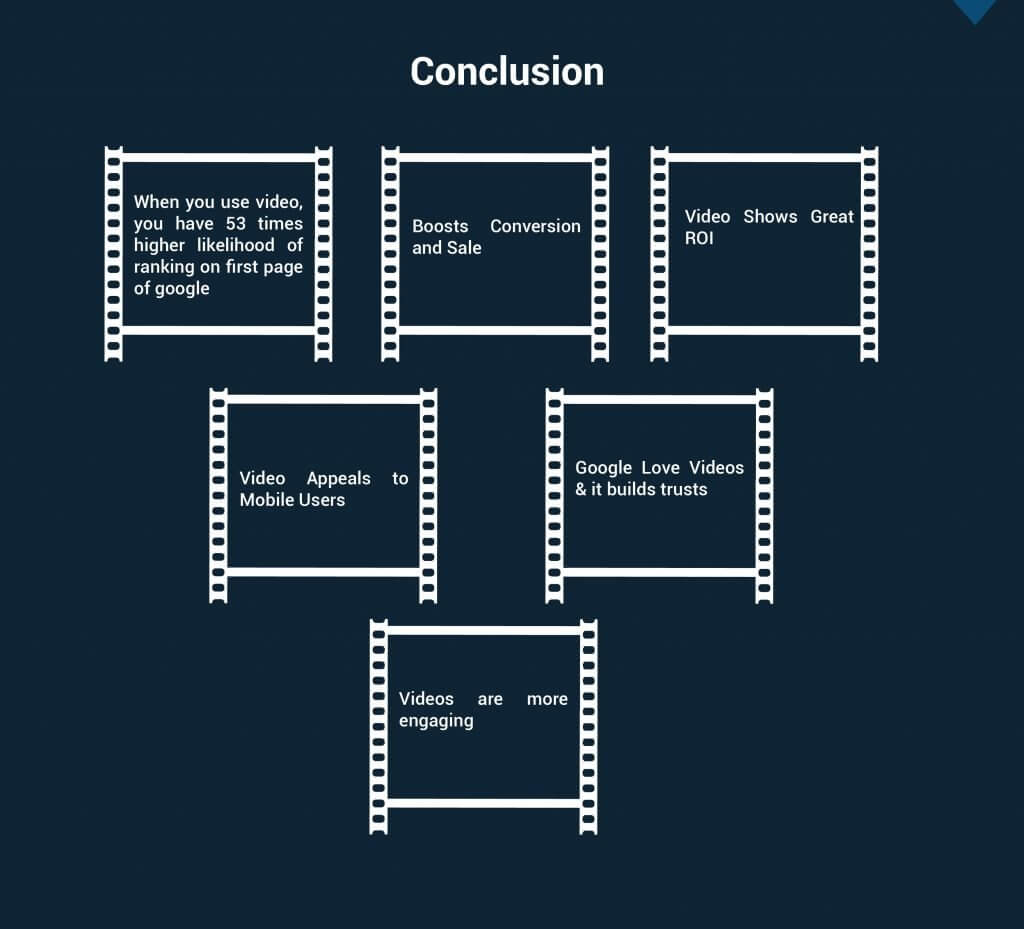Conclusion on Video Marketing