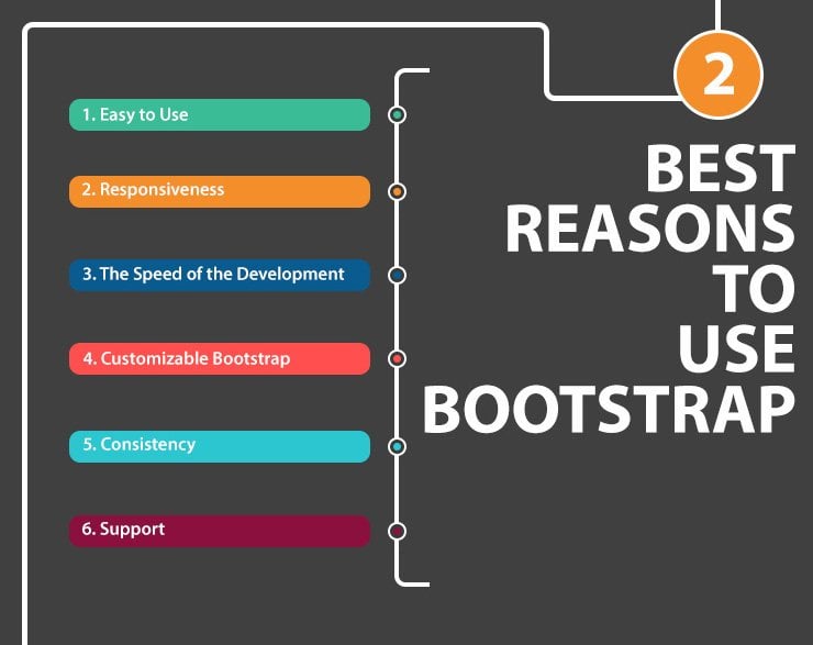 How to Use Bootstrap