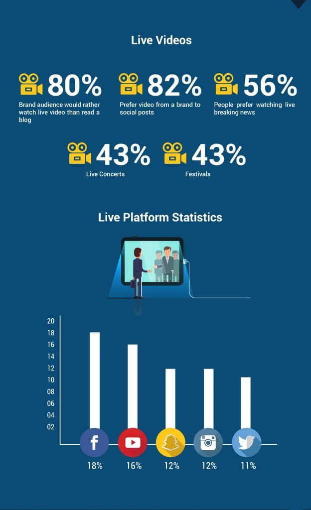 Live Platform Statistics