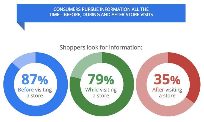 Shopper Research Information