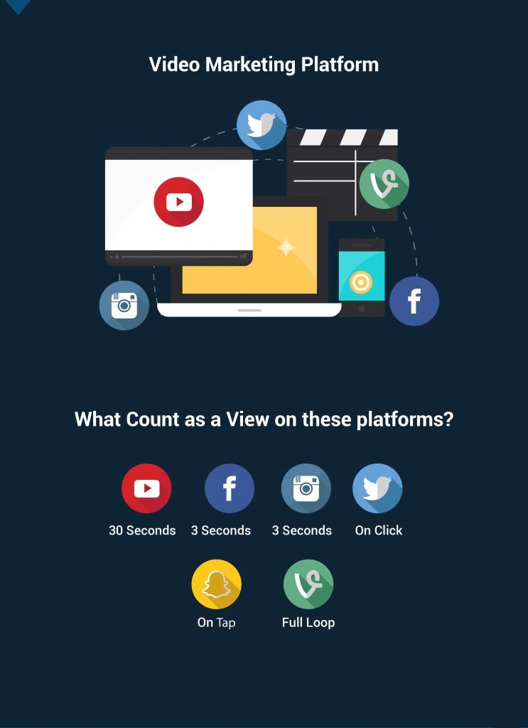 Video Marketing Platform