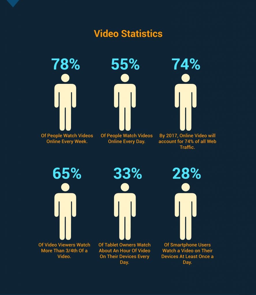 Video Statistics as Research