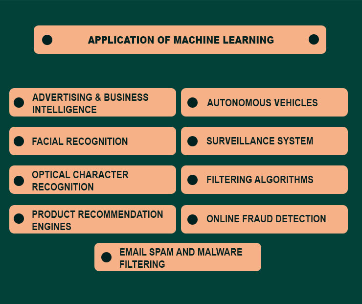 Application of Machine Learning