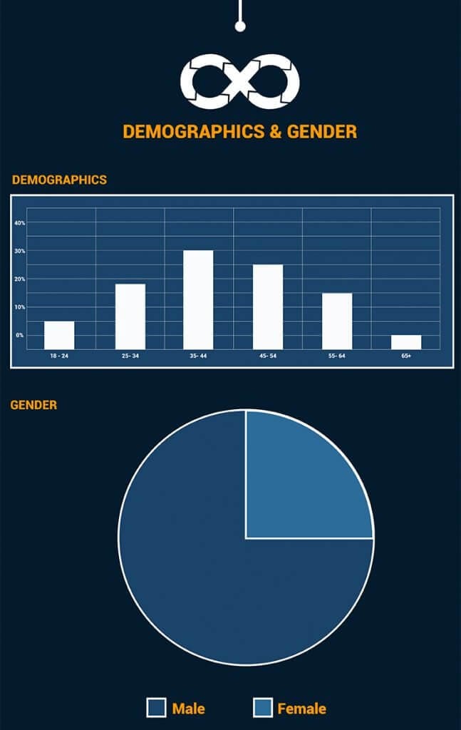 Demographics & Users of DevOps
