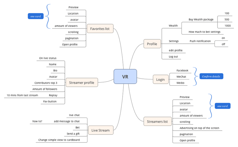 Design Map