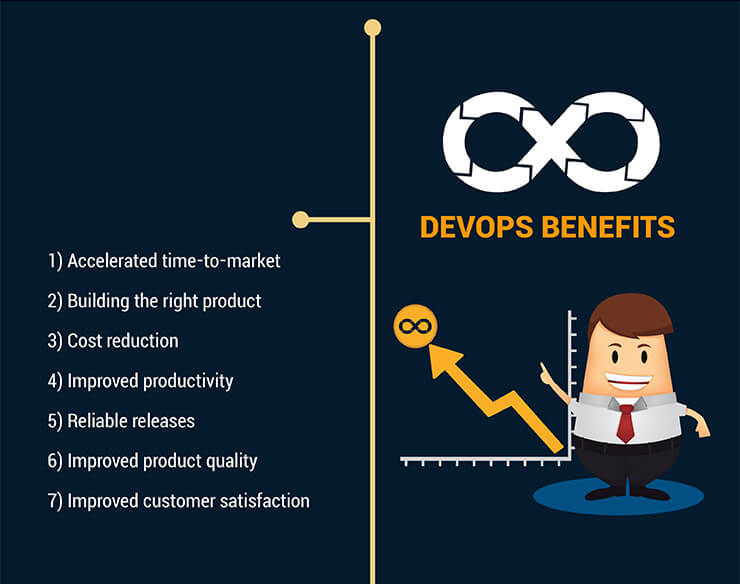 DevOps Benefits